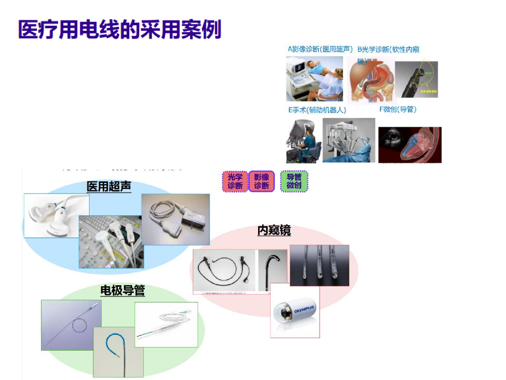 SUMITOMO 医疗电线_00.png